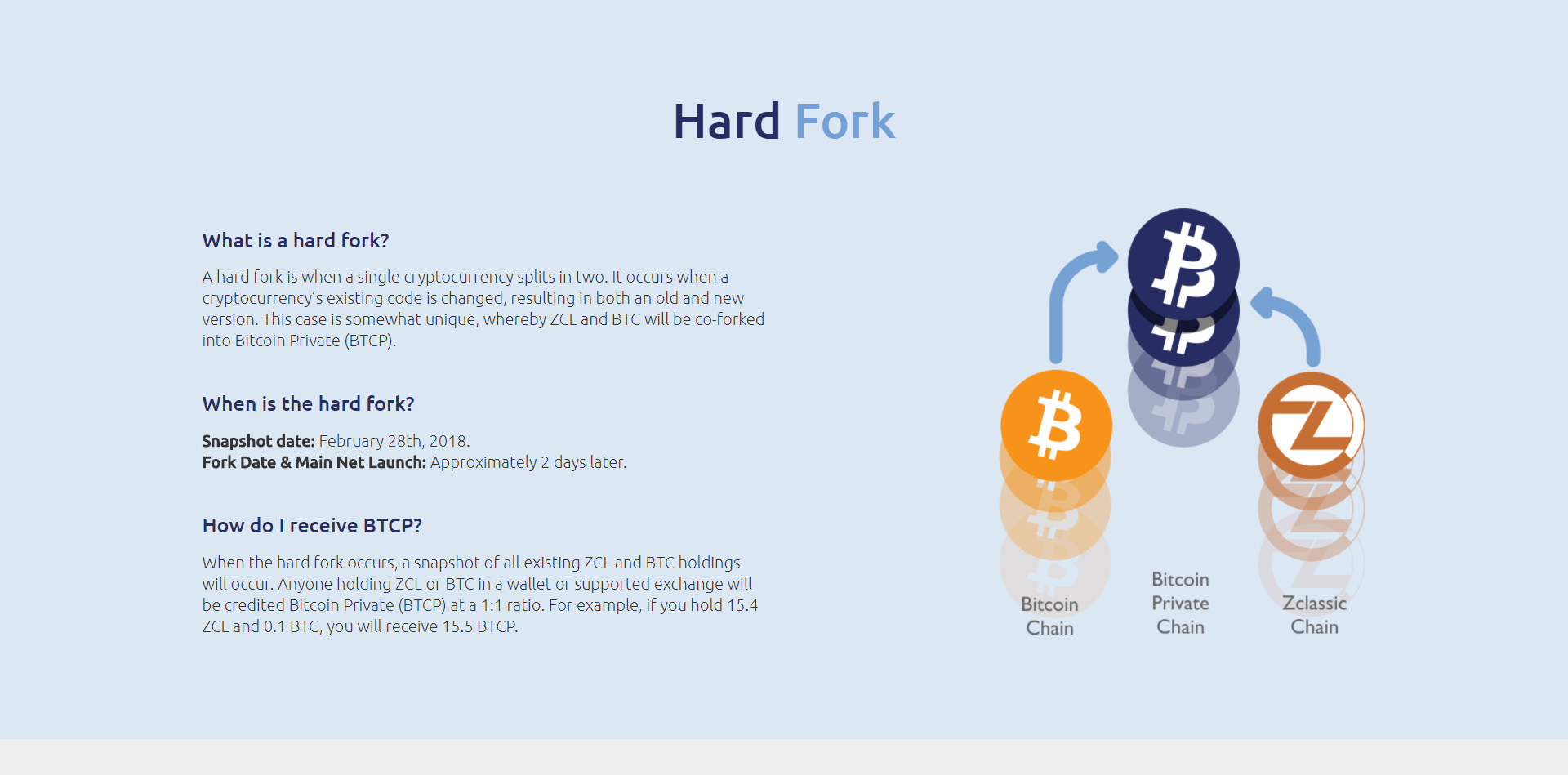 Bitcoin Private Fork Now Trading At !   173 And The Ratio Is 1 1 - 